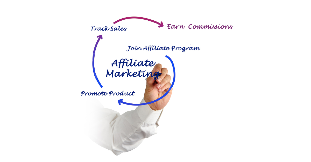 What is Affiliate